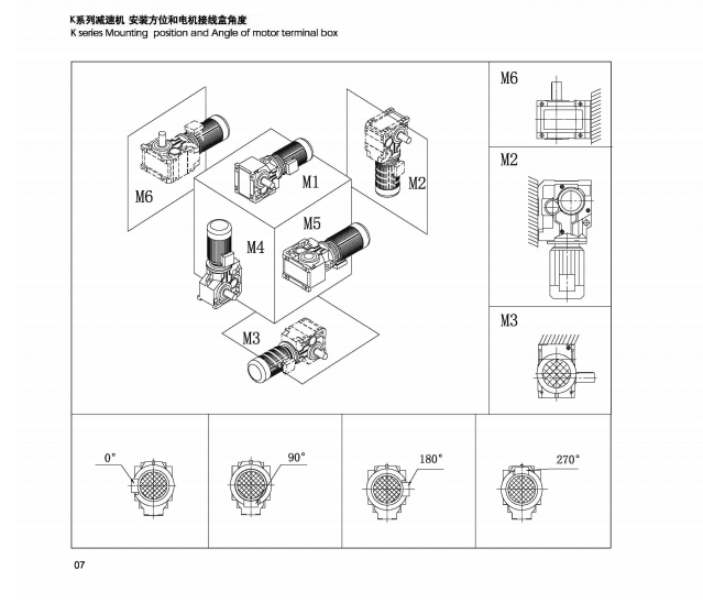 K系列安裝方位和電機接線盒角度、.png